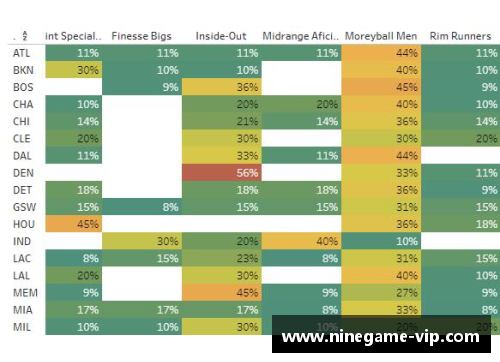 国王球员数据分析：洛杉矶队员表现与赛季统计详解