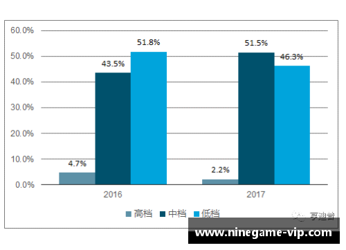 NBA现状及未来发展趋势分析