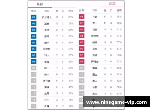 NBA球员登板次数排名与数据分析